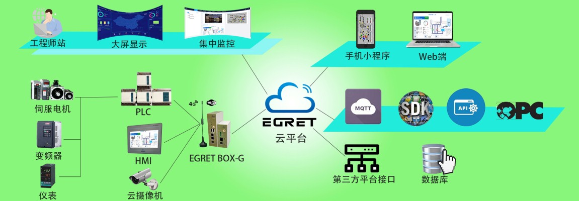 物(wù)聯網能幫我們幹些什麽